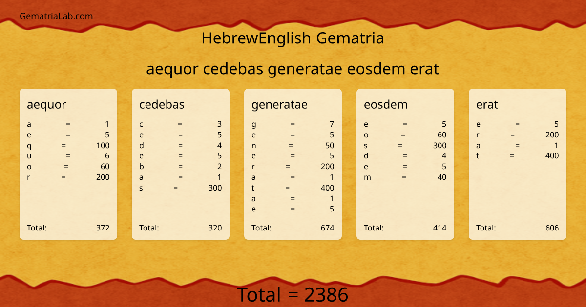 aequor cedebas generatae eosdem erat in hebrewEnglish Gematria